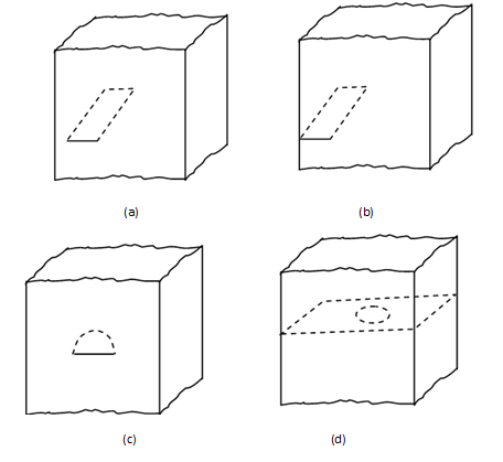 445_Types Of Cracks And Modes Of Deformation.png